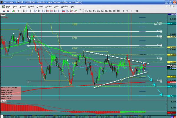 NZDUSD-04-09-12.jpg
