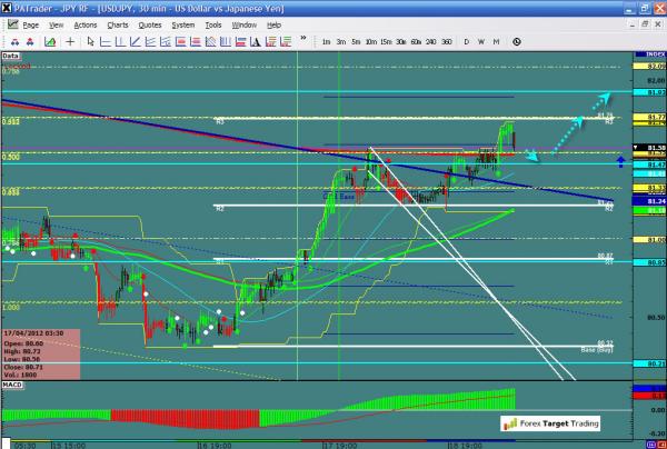 USDJPY-04-19-12.jpg
