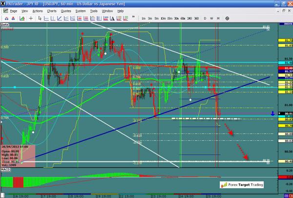 USDJPY-04-26-12.jpg