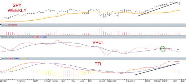 4-28-2012_1-19-36_SPY_WEEKLY.jpg