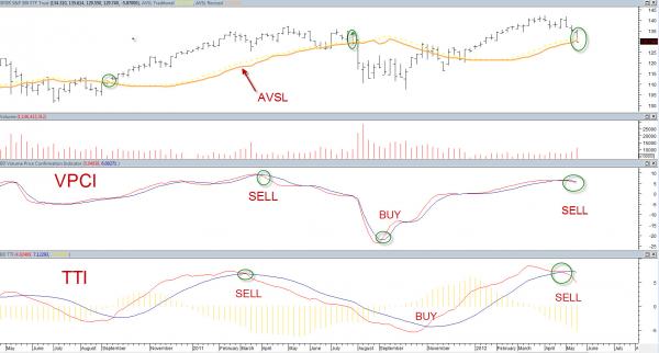 5-20-2012_11-31-36_WEEKLY_SPY_AVSL_TTI_V
