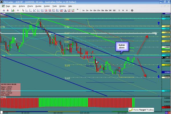 AUDUSD-05-15-12.jpg