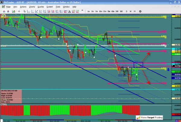AUDUSD-05-24-12.jpg