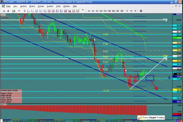 AUDUSD-05-25-12.jpg