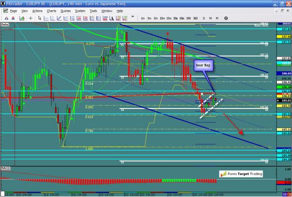 EURJPY-05-01-12.jpg