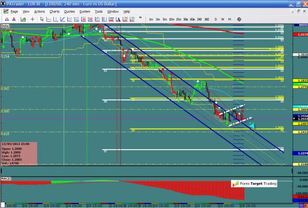 EURUSD-05-29-12.jpg