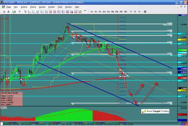 GBPUSD-05-17-12.jpg