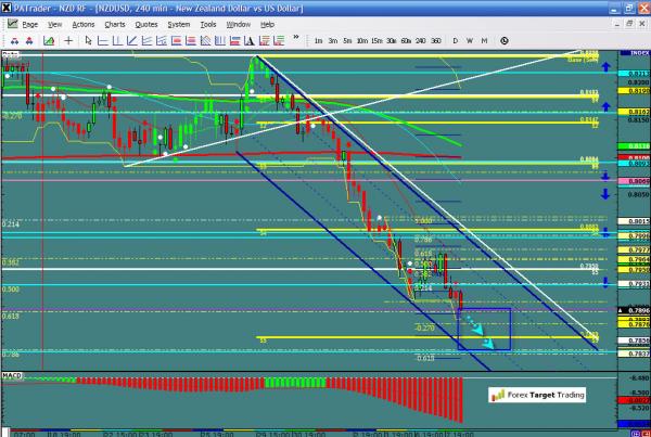 NZDUSD-05-08-12.jpg