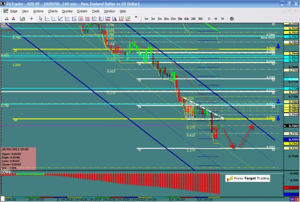 NZDUSD-05-18-12.jpg