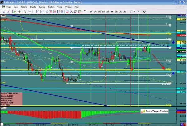 USDCAD-05-04-12.jpg
