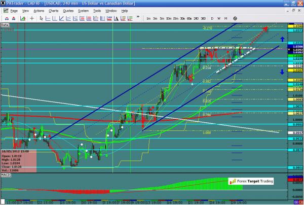 USDCAD-05-31-12.jpg
