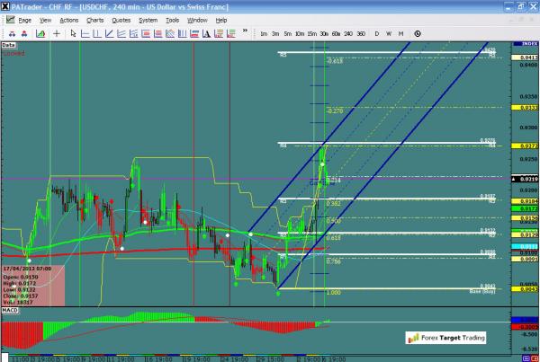 USDCHF-05-07-12.jpg
