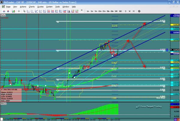 USDCHF-05-22-12.jpg
