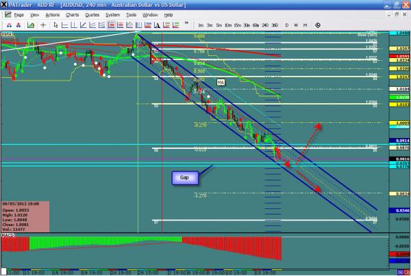 audusd-ws1-21.jpg