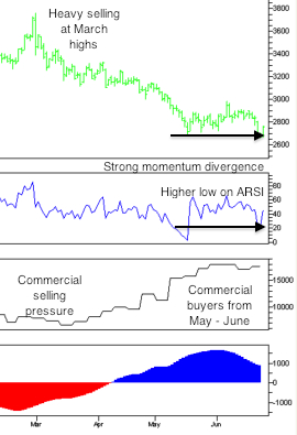 062612_silver_futures.jpg