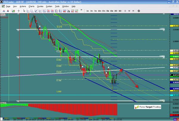 AUDUSD-06-04-12.jpg
