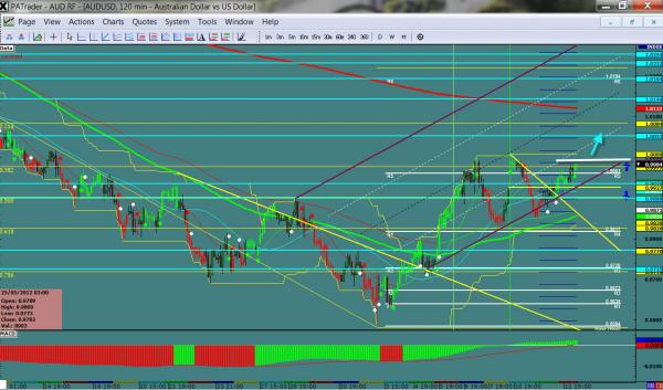 AUDUSD-06-13-12.jpg