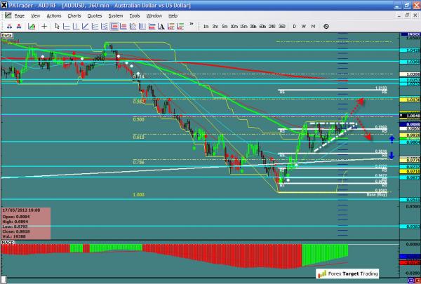 AUDUSD-06-15-12.jpg