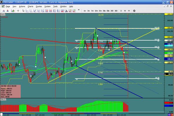 EURJPY-06-25-12.jpg