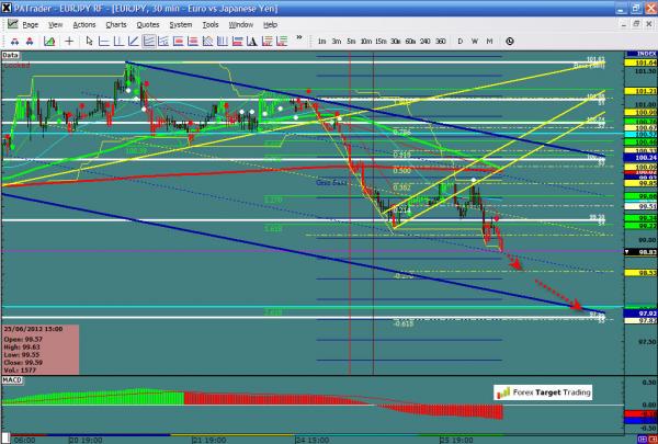 EURJPY-06-26-12.jpg