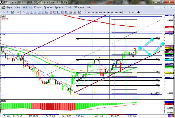 EURUSD-06-07-12.jpg