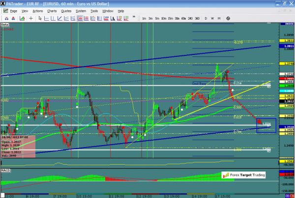 EURUSD-06-18-12.jpg