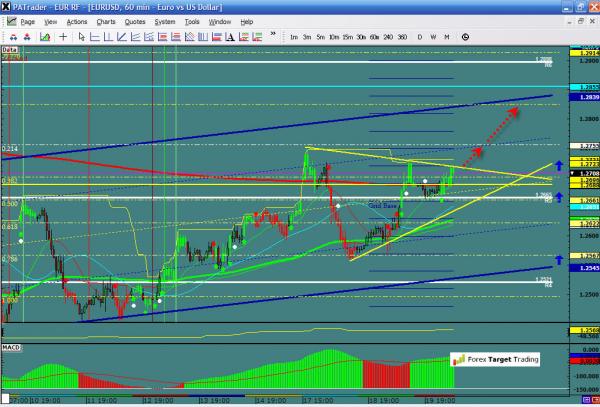 EURUSD-06-20-12.jpg