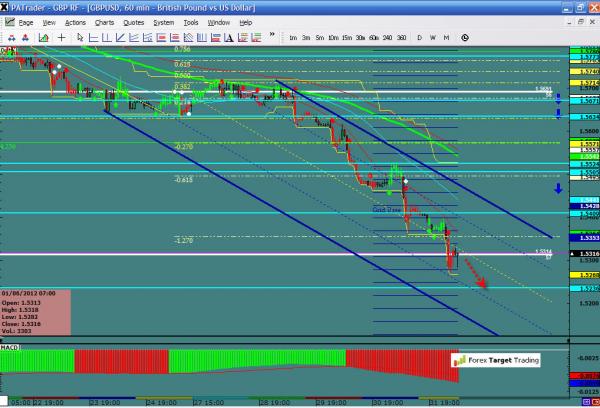 GBPUSD-06-01-12.jpg