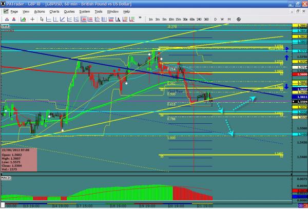 GBPUSD-06-22-12.jpg