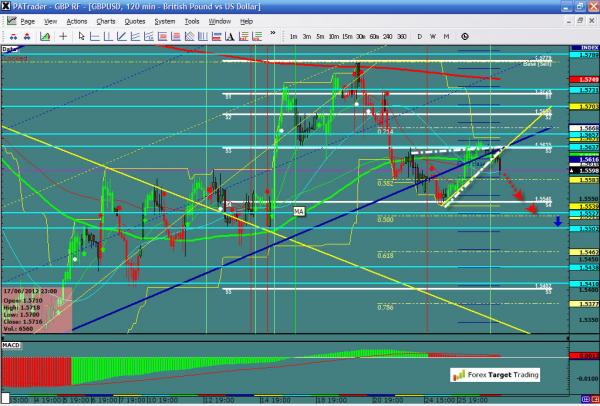 GBPUSD-06-27-12.jpg