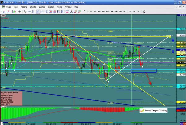 NZDUSD-06-05-12.jpg