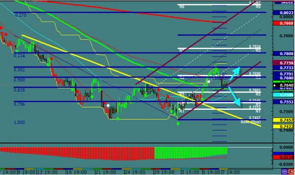 NZDUSD-06-08-12.jpg