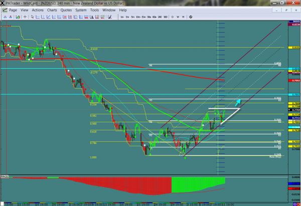 NZDUSD-06-12-12.jpg