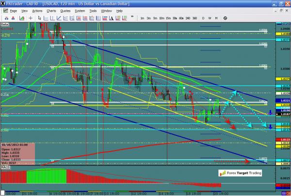 USDCAD-06-21-12.jpg