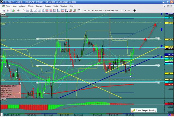 USDCAD-06-28-12.jpg