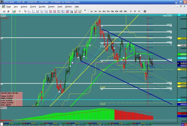 USDCHF-06-19-12.jpg