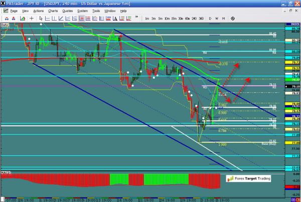 USDJPY-06-06-12.jpg