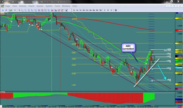 audusd-ws1-25.jpg