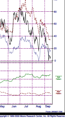september_cocoa_futures_seasonal_bias.jp