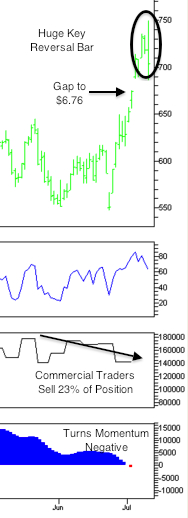 071212_corn_futures.jpg