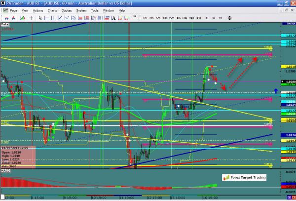 AUDUSD-07-17-12.jpg