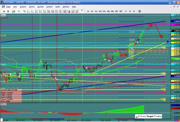 AUDUSD-07-19-12.jpg