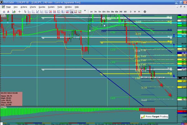 EURJPY-07-10-12.jpg