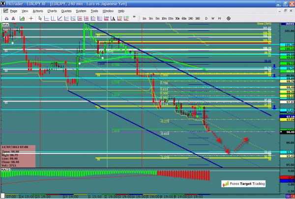 EURJPY-07-12-12.jpg