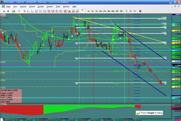 EURUSD-07-09-12.jpg
