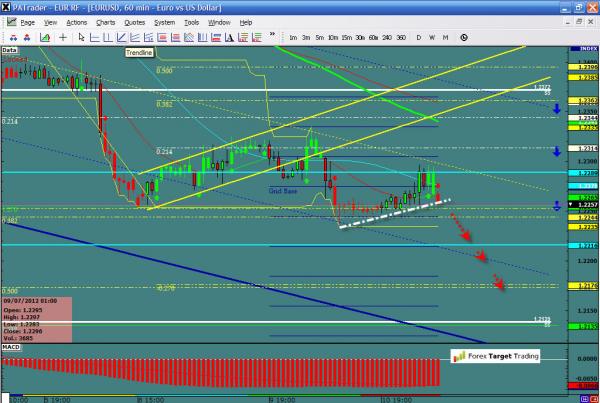 EURUSD-07-11-12.jpg