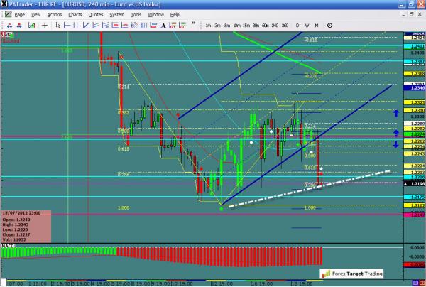 EURUSD-07-20-12.jpg