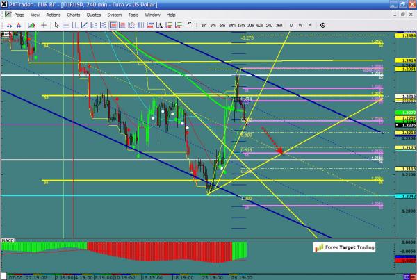 EURUSD_07_30_2012.jpg