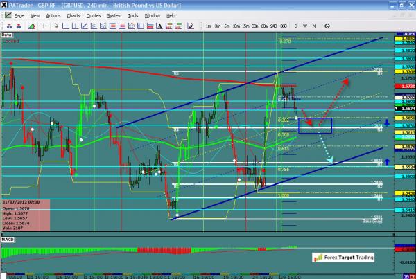 GBPUSD_07-31-2012.jpg