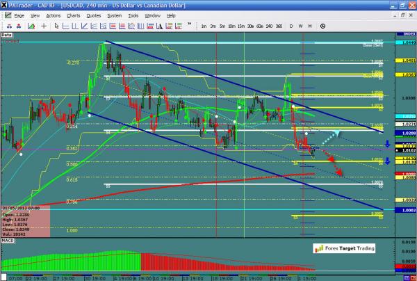 USDCAD-07-03-12.jpg